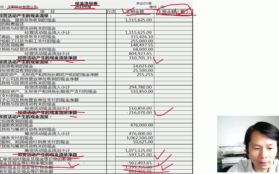 财务报表包括财务报表的编制财务报表申报系统哔哩哔哩bilibili