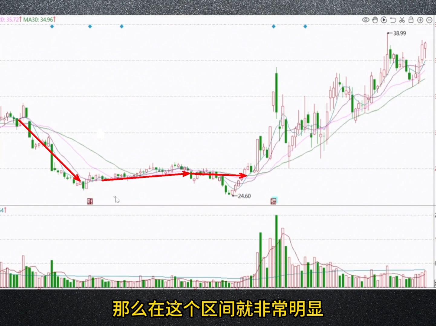 [图]“缩量上涨”通常是主力高度控盘的标志，千万紧紧抓住，不要轻易出局！