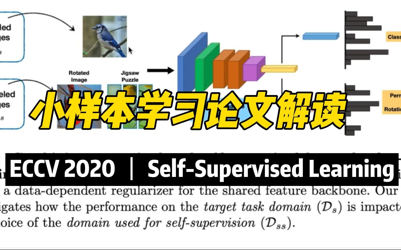 【ECCV 2020】小样本学习论文解读 | When Does Selfsupervision Improve Fewshot Learning?哔哩哔哩bilibili