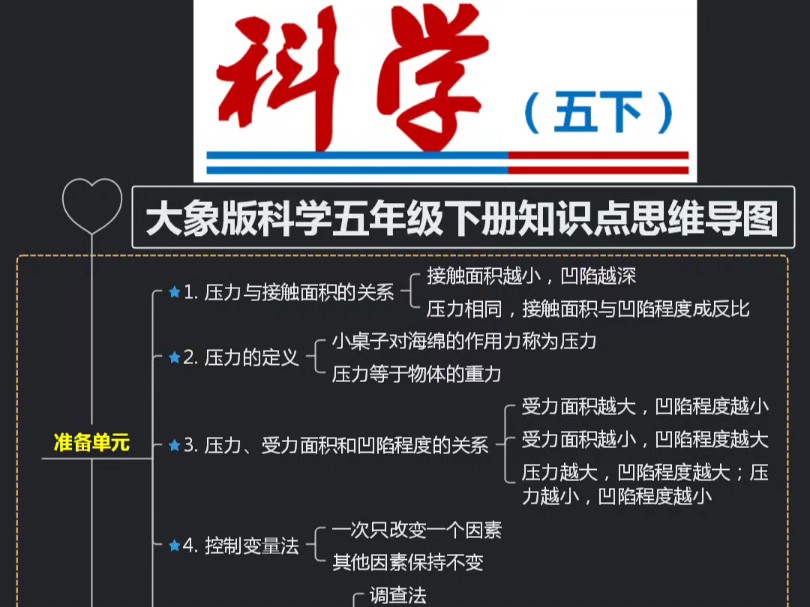 大象版科学五年级下册知识点思维导图