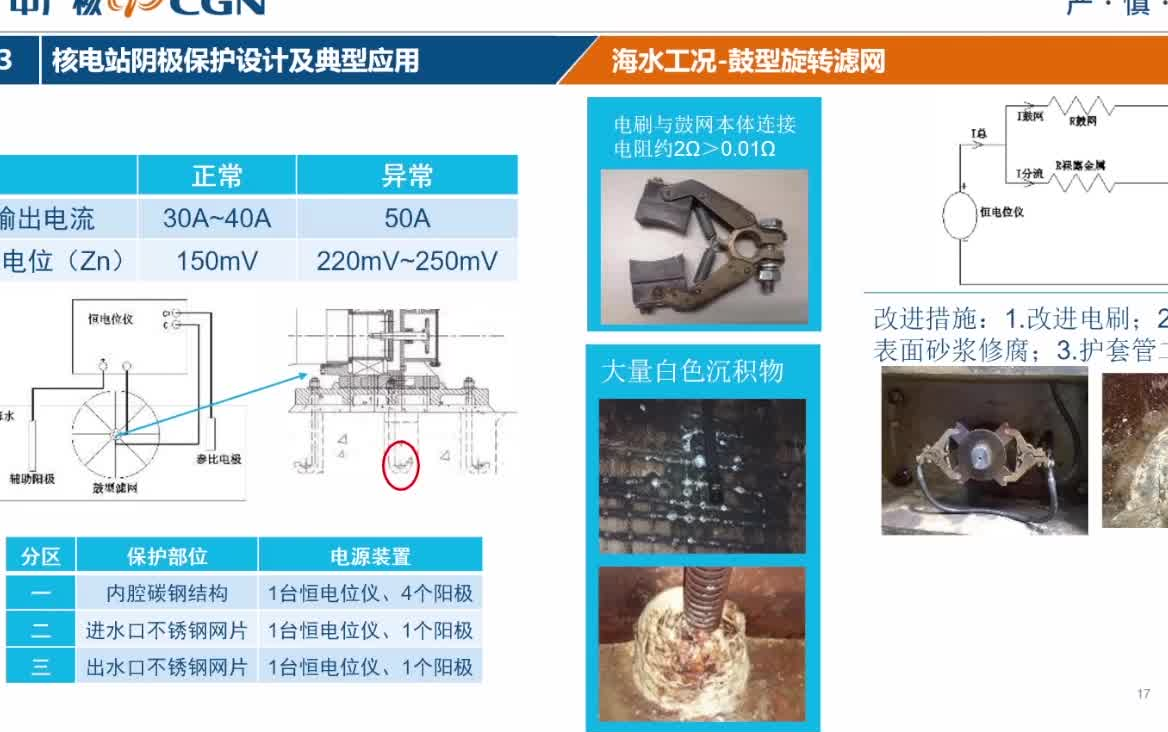 20220426中广核苏州热工研究院有限公司刘洪群核电站阴极保护设计及典型失效案例介绍哔哩哔哩bilibili