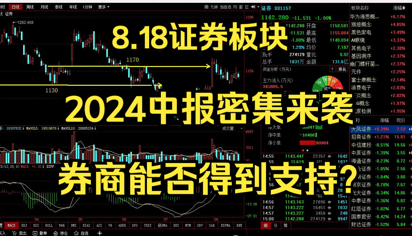 8.18证券板块:2024中报密集来袭,券商能否得到支持?哔哩哔哩bilibili