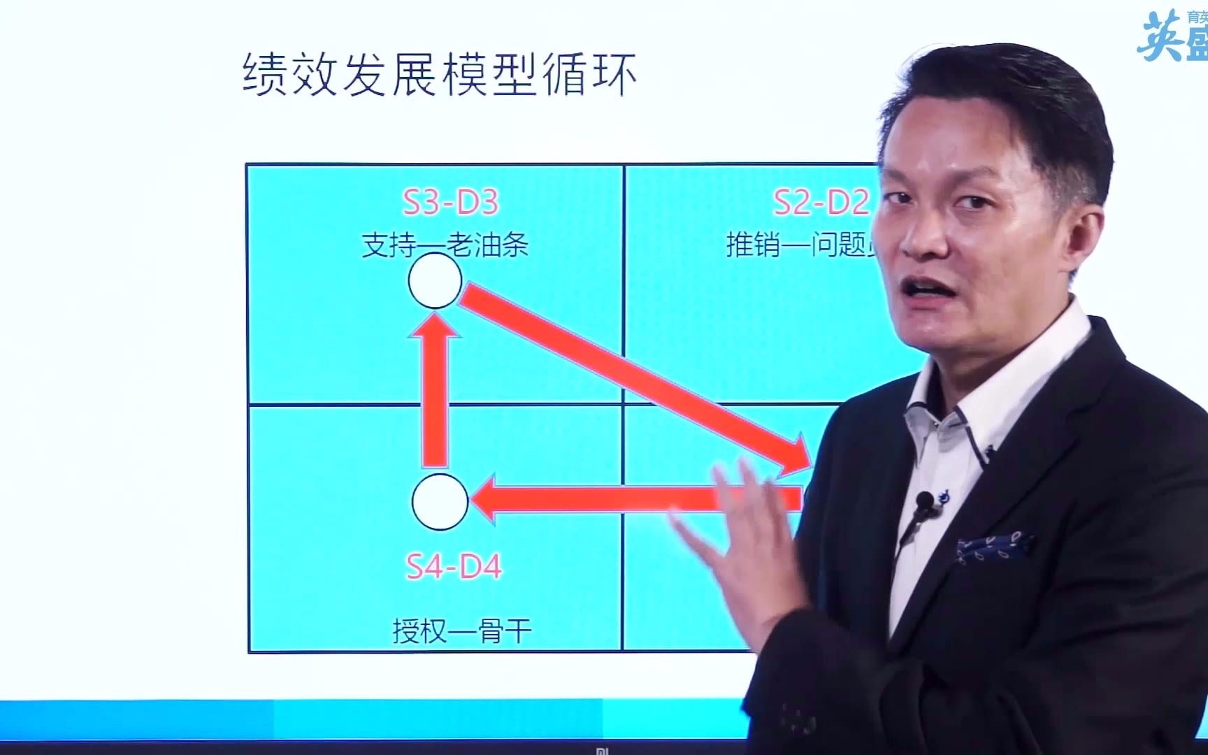 【领导者技能】问题员工该如何管理? 员工管理技巧 问题员工处理方法 团队管理 领导力 管理技能哔哩哔哩bilibili