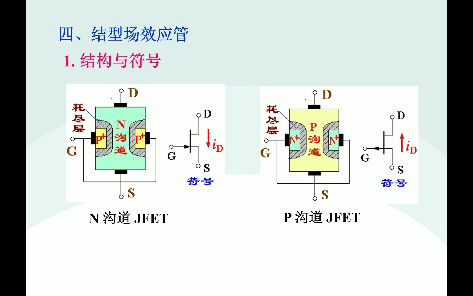 3.1 场效应管的结型场效应管