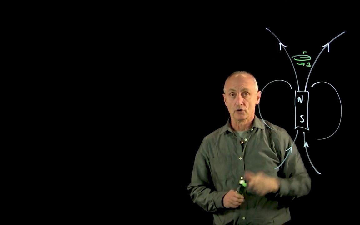 l20v05 force on a magnetic dipole moment in a non uniform