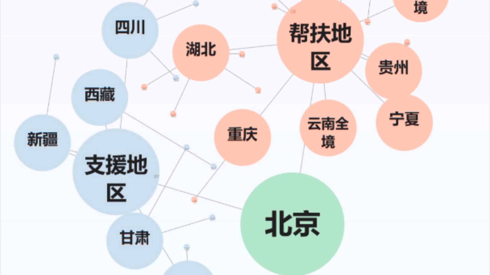 北京对口支援帮扶地区哔哩哔哩bilibili