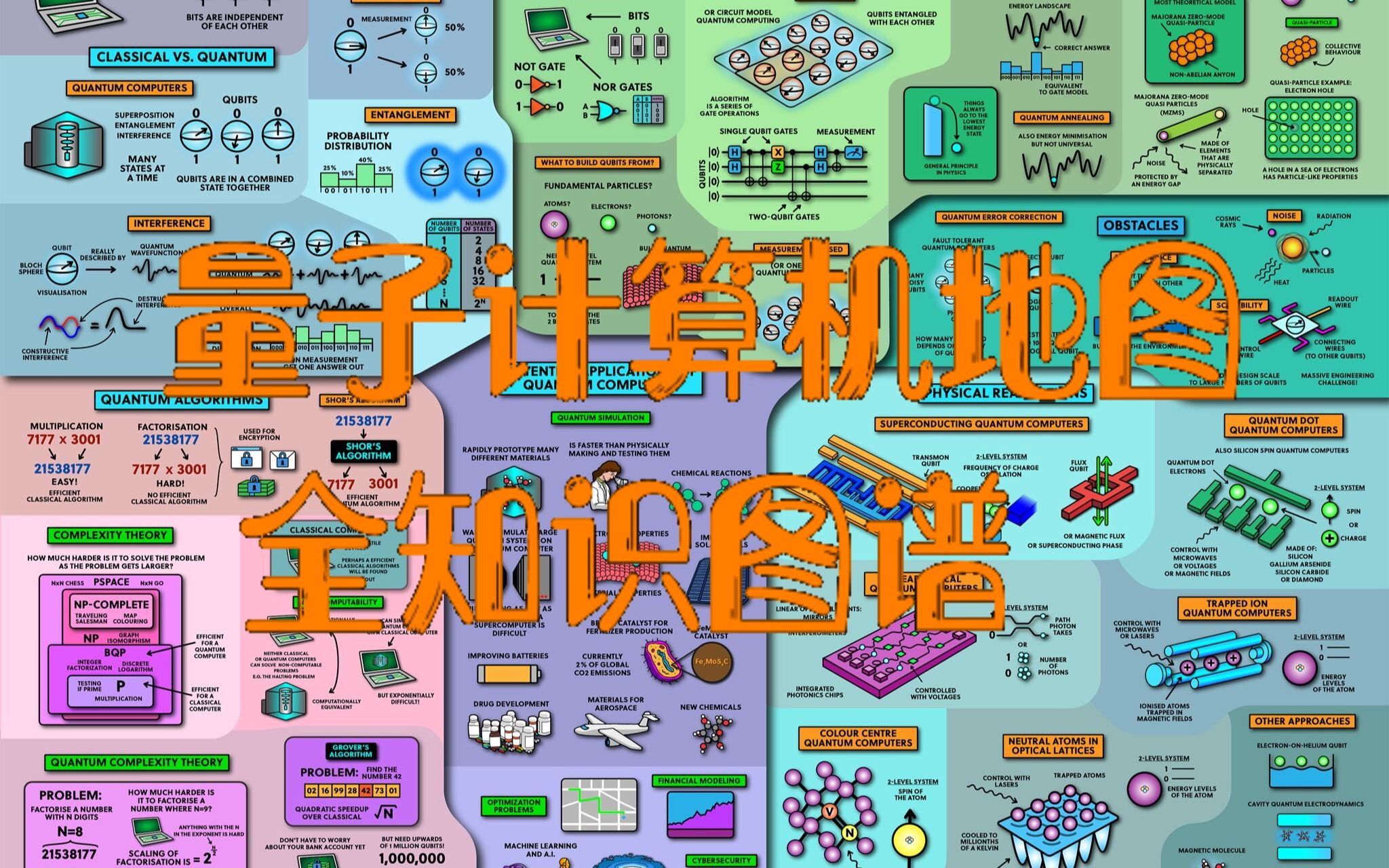 量子计算机地图(普通话):一张图告诉你关于量子计算机的全部知识