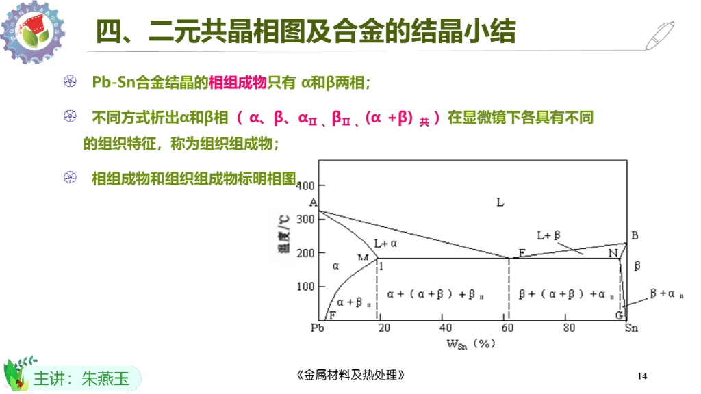 共晶相图及其合金的结晶(4)微课哔哩哔哩bilibili