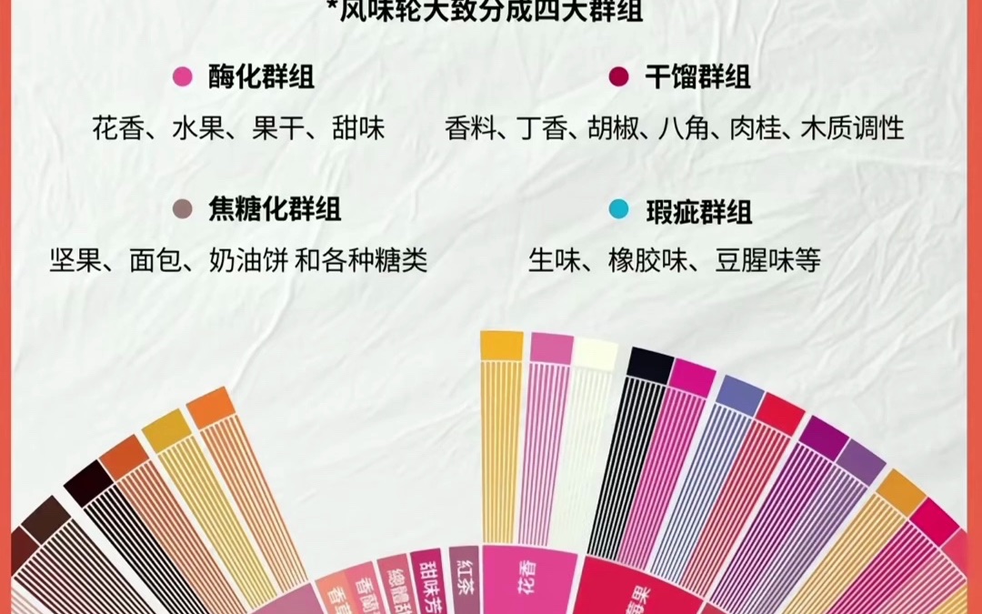 咖啡风味轮介绍