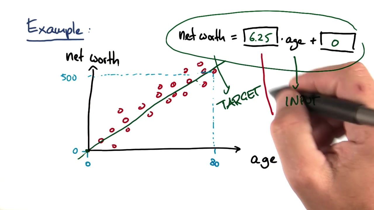 [图]Slope and Intercept