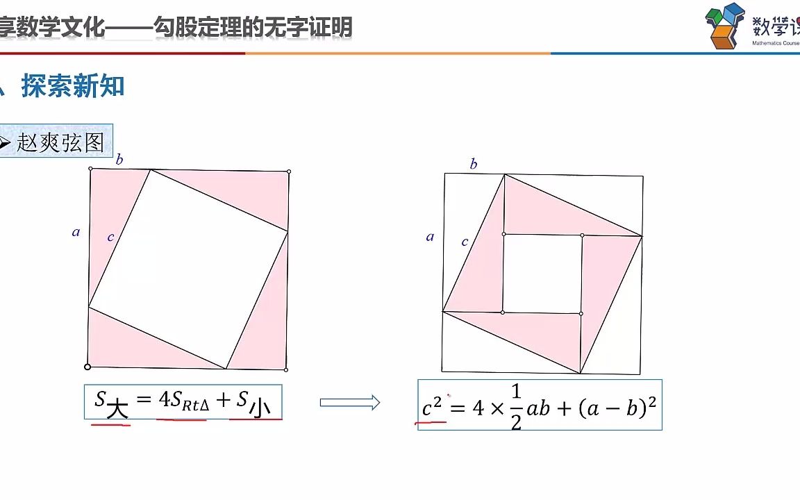 6.4 勾股定理的无字证明