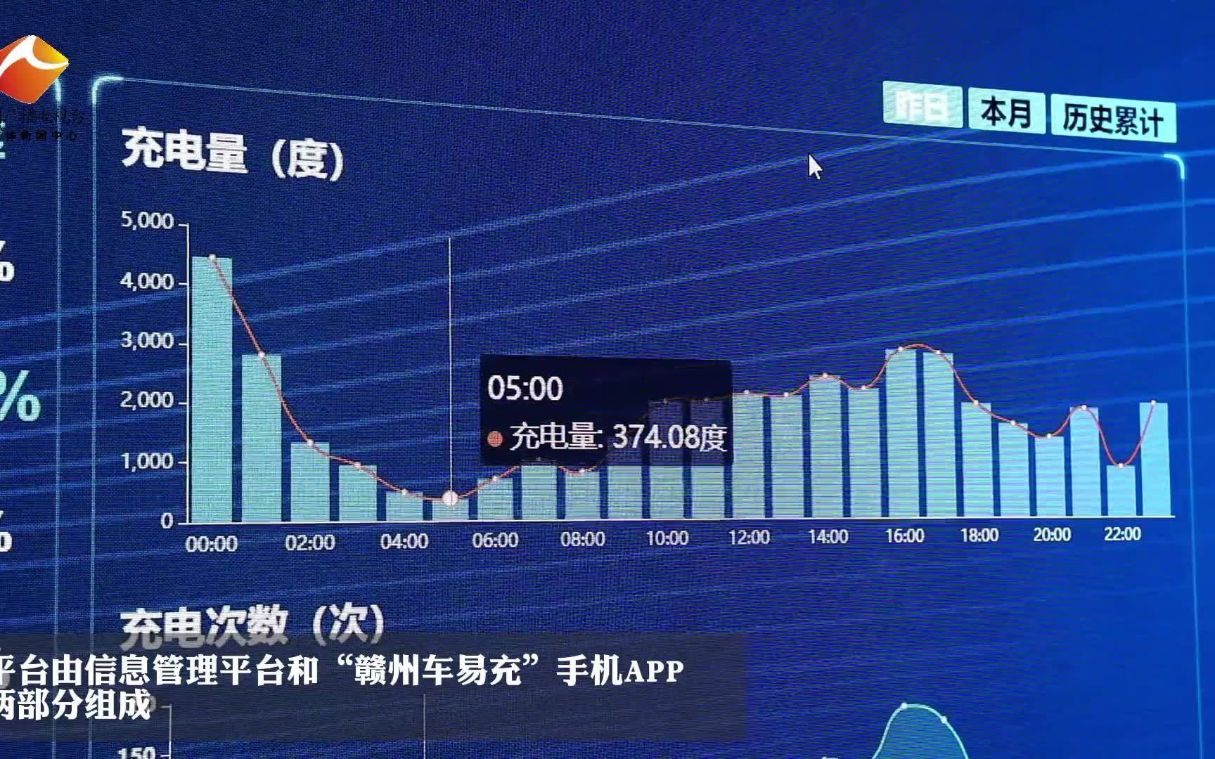 [图]赣州市电动汽车充电基础设施信息服务平台正式上线运营！