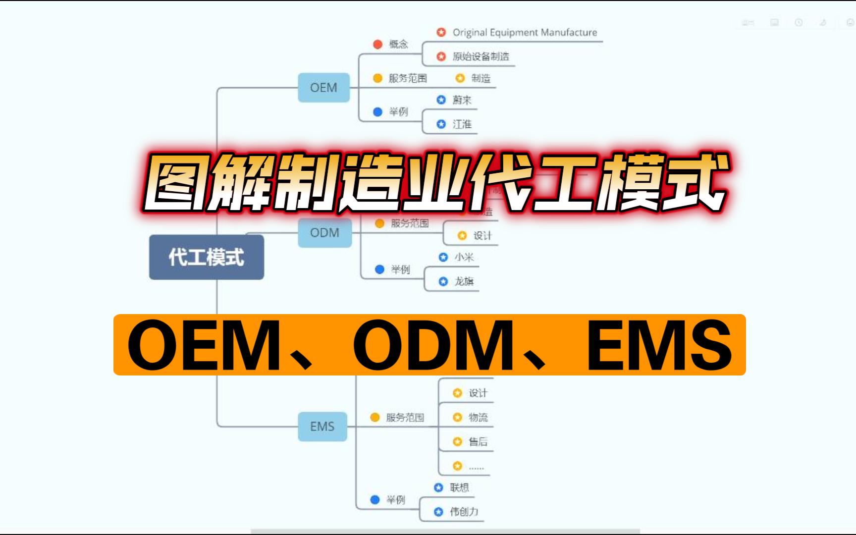 5分钟明白什么是OEM、ODM、EMS哔哩哔哩bilibili