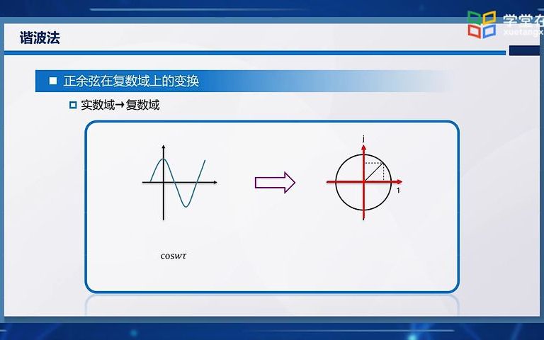 建筑环境系统模拟分析11谐波法哔哩哔哩bilibili