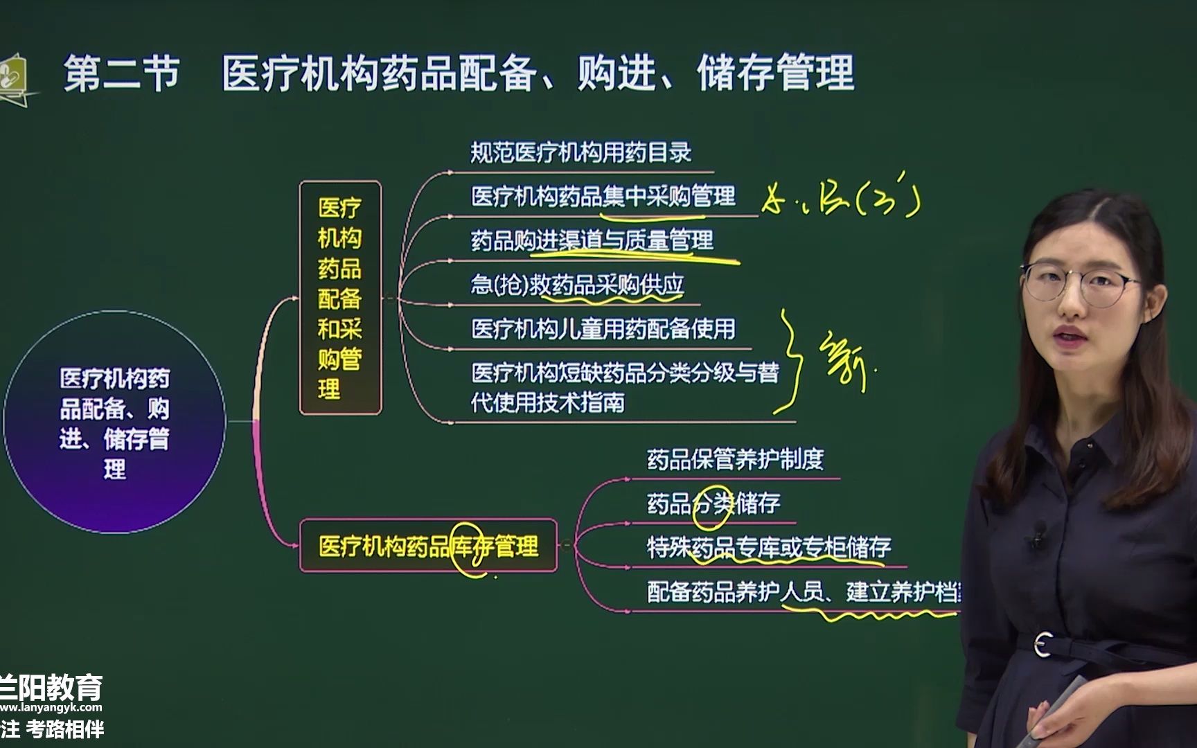 [图]40-第五章-第二节-医疗机构药品配备、购进、储存管理