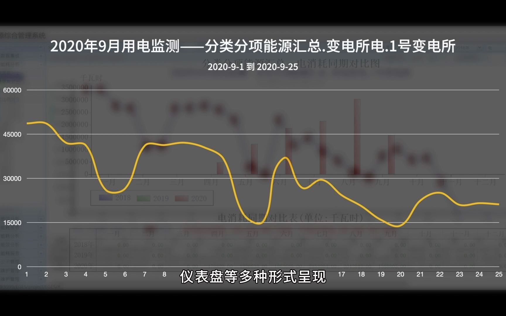 7、数据检测类——能源综合管理系统哔哩哔哩bilibili