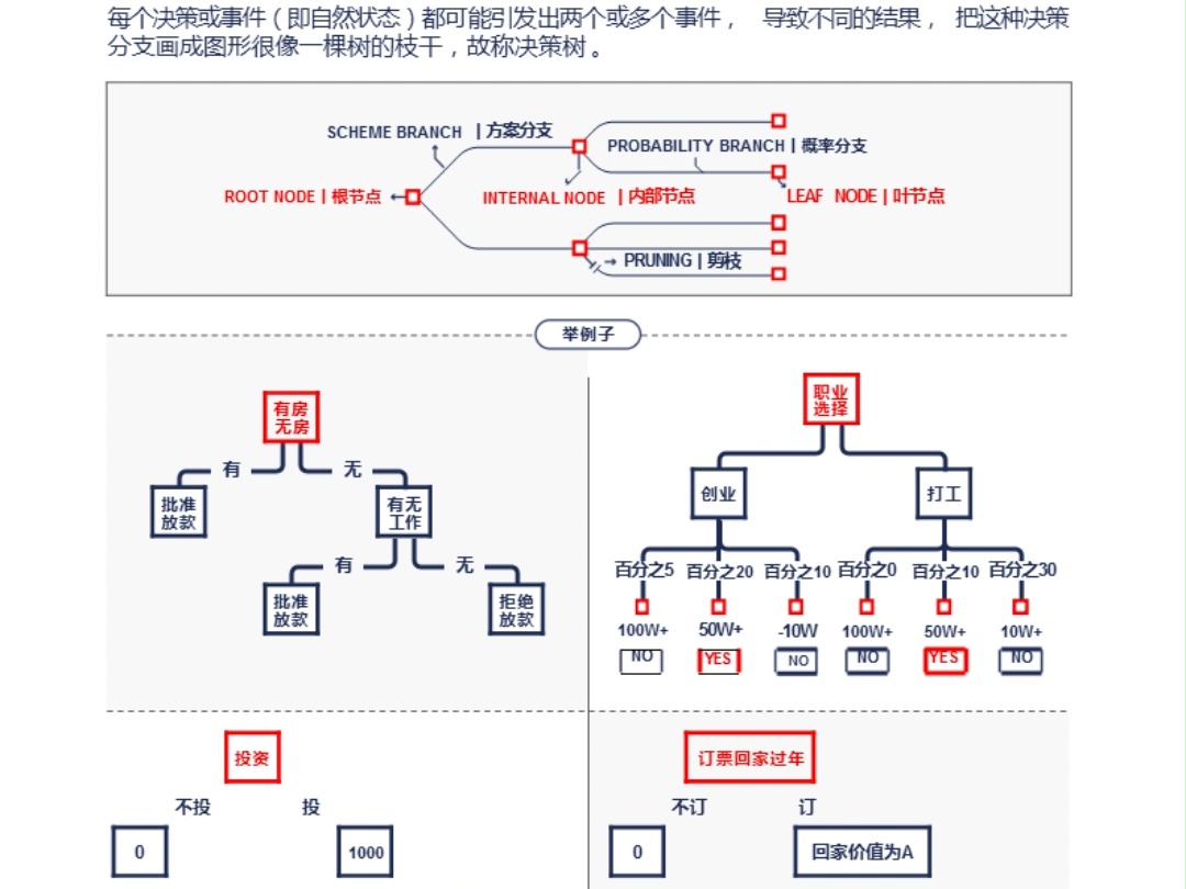 85个著名认知思维模型(PPT)哔哩哔哩bilibili