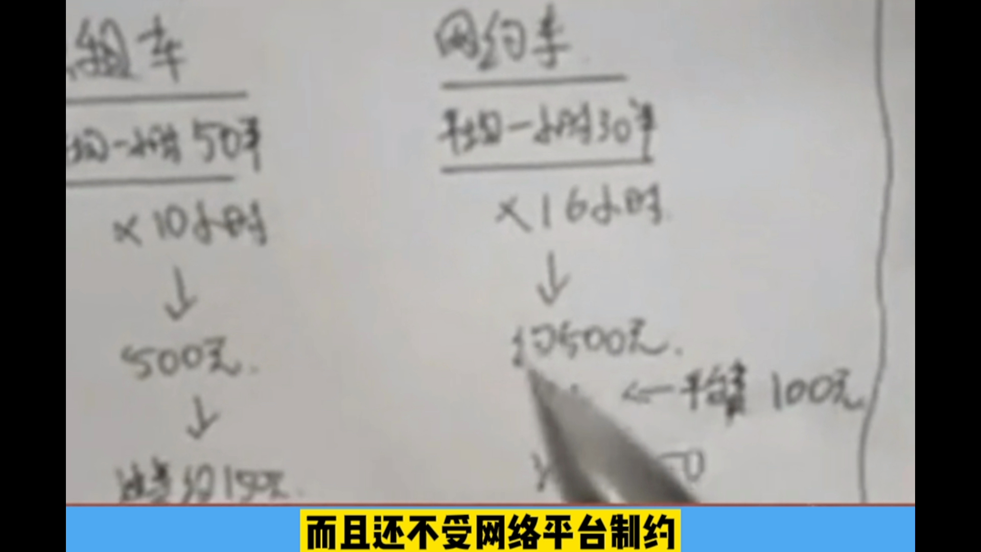 出租车与网约车收入对比揭秘,为什么出租车司机挣得比网约车司机多?哔哩哔哩bilibili