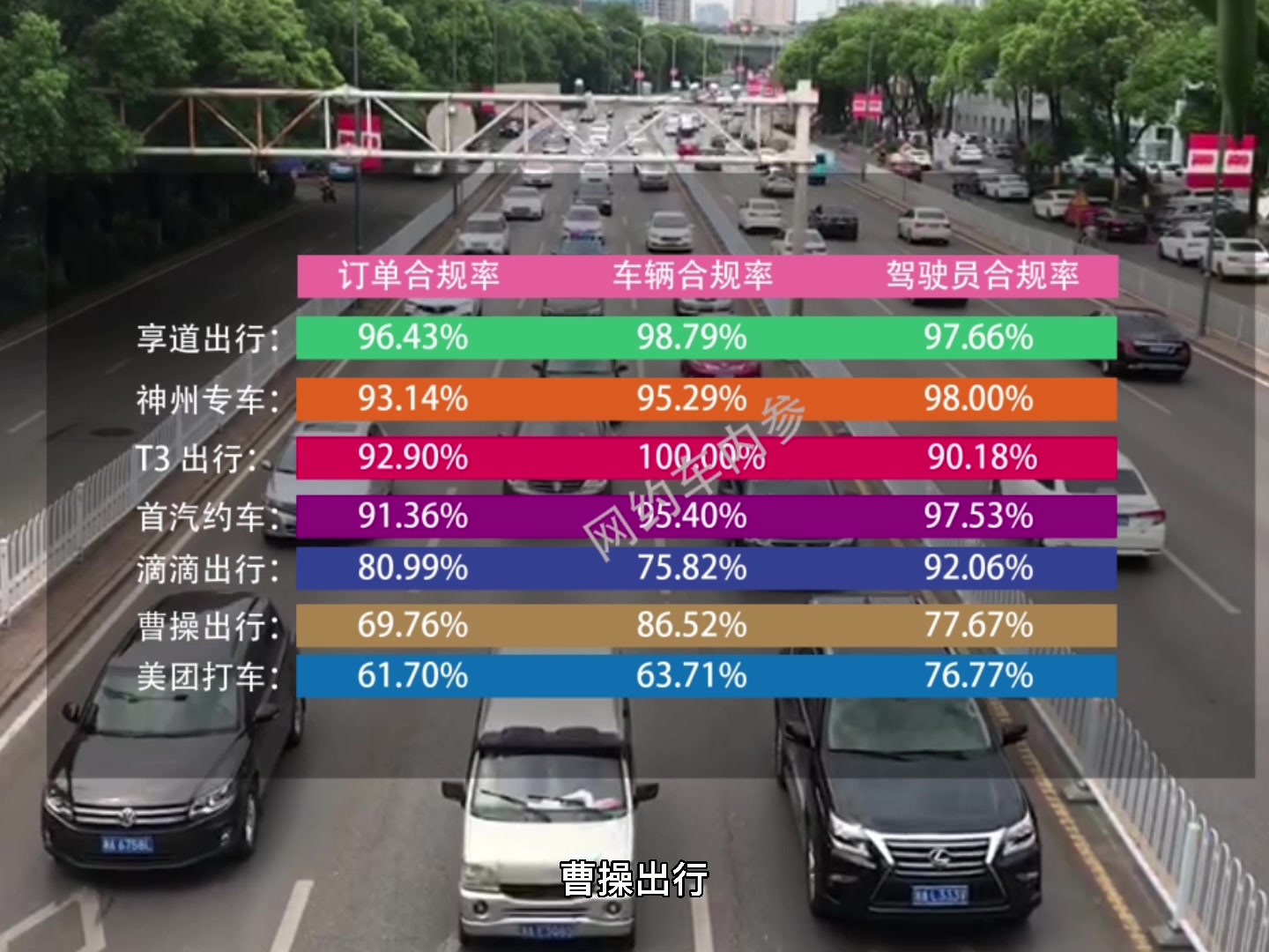 南京公布主流网约车平台合规率,曹操出行美团打车垫底哔哩哔哩bilibili