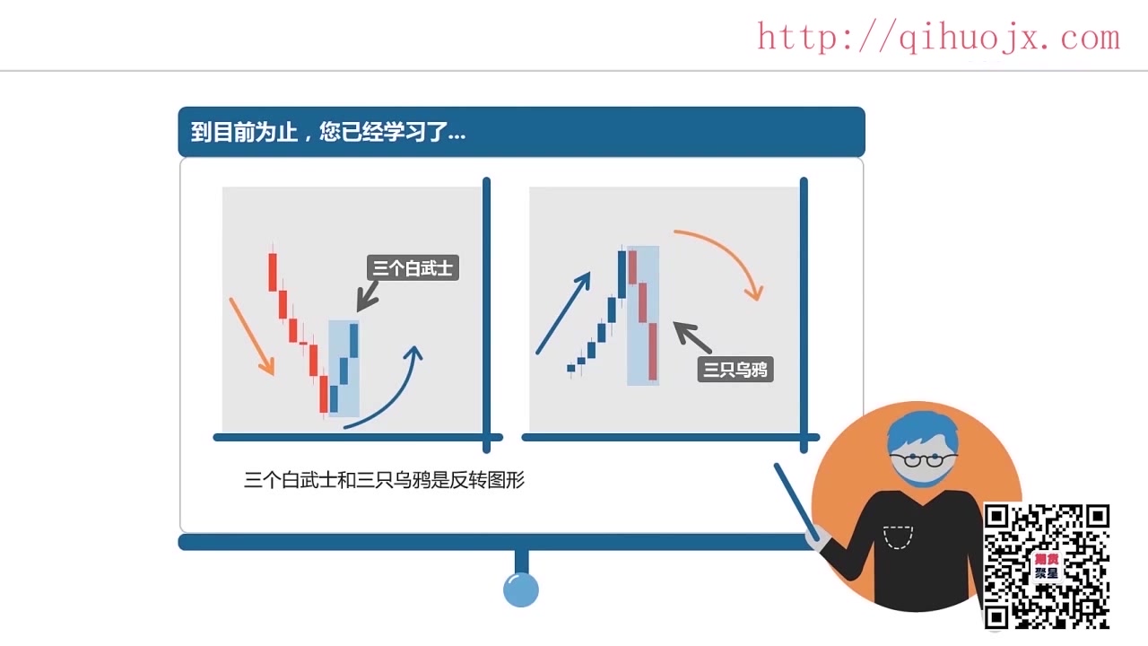 [图]1.6 日本蜡烛图-三烛台模式：三个白武士和三只乌鸦