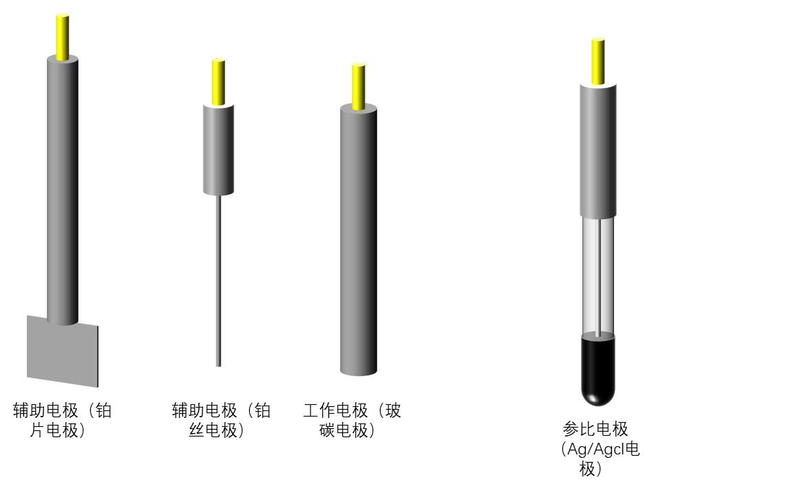 ppt画辅助电极铂丝电极