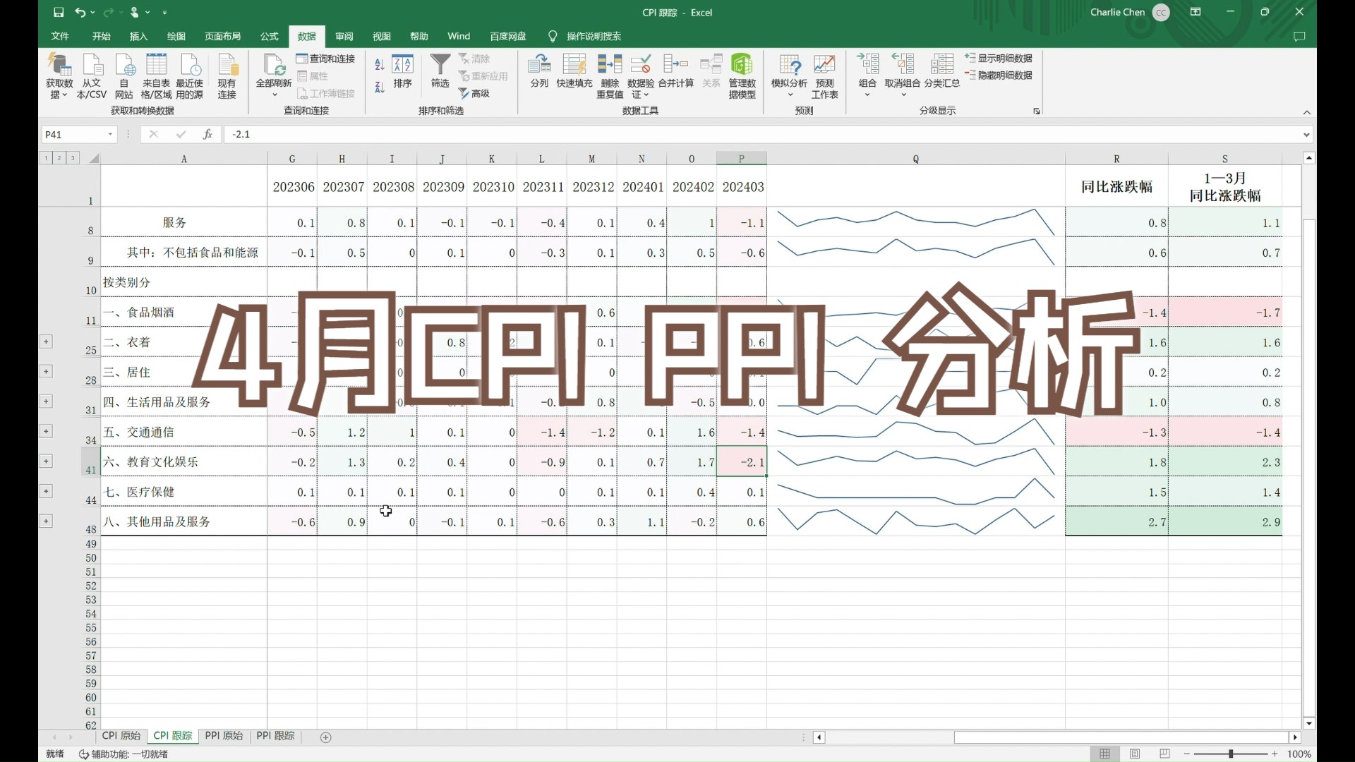 4月CPI & PPI 分析哔哩哔哩bilibili