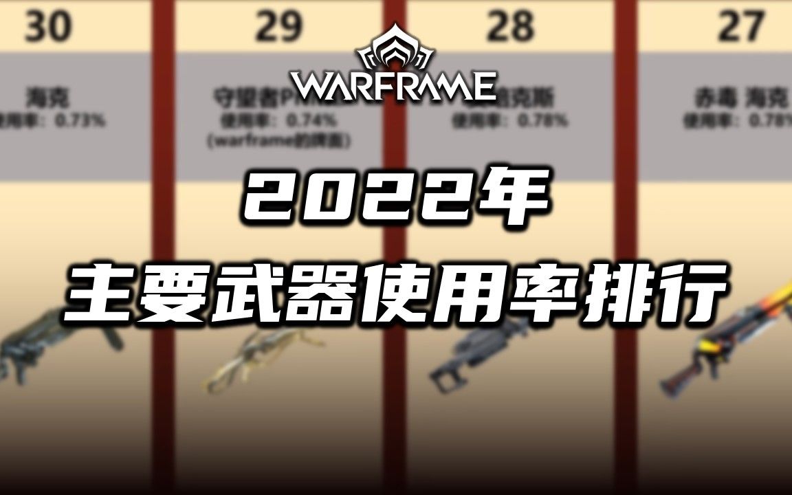 2022年度主要武器使用率排行榜前30,warframe(星际战甲国际服),主武器推荐星际战甲国际服教学