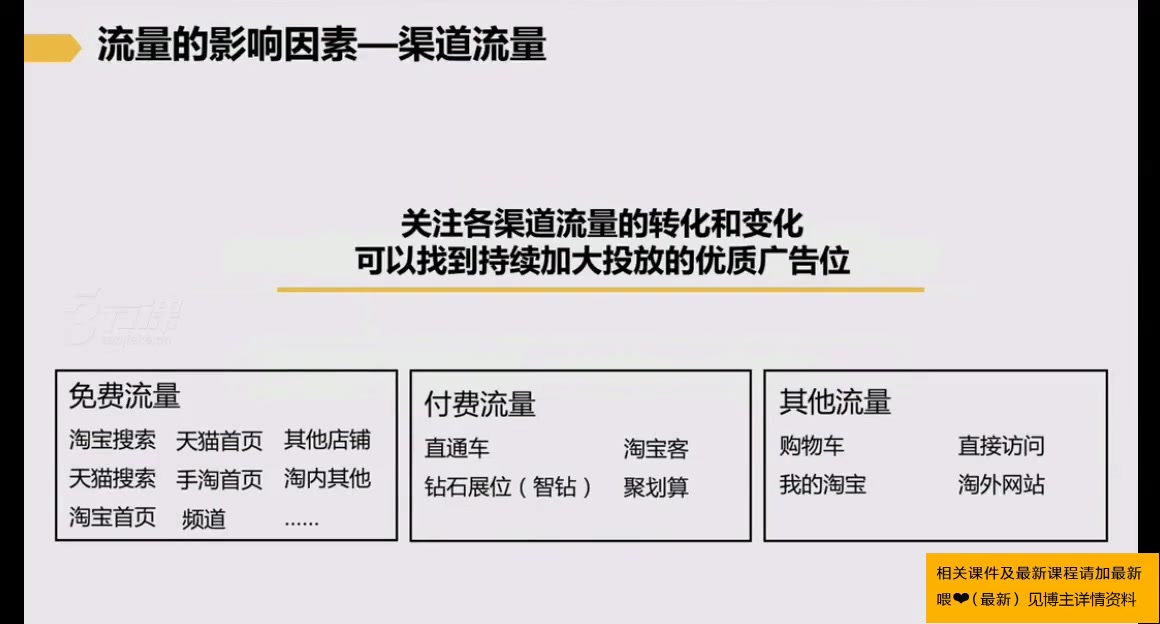 怎么做好电商?如何做好淘宝、拼多多、shopee、京东,这个课程讲为你讲解(思路非常清晰,电商人必看)哔哩哔哩bilibili