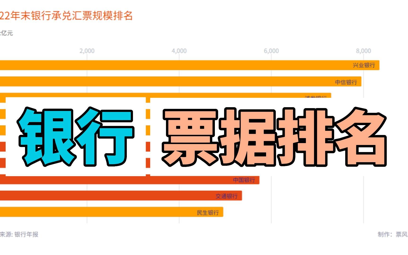 2022年银行票据承兑规模排行榜哔哩哔哩bilibili