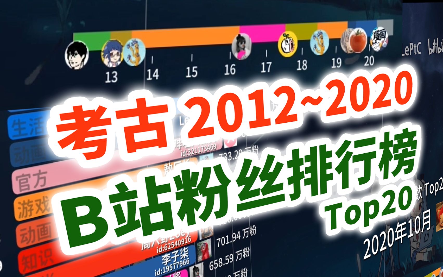 终极考古,B站历年粉丝排行榜Top20(2012~2020)哔哩哔哩bilibili