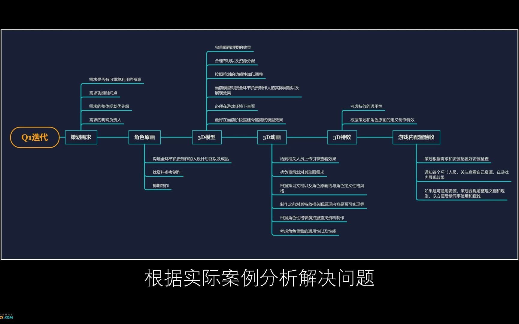 孤鹰《做一个有绝对竞争力的美术》02哔哩哔哩bilibili