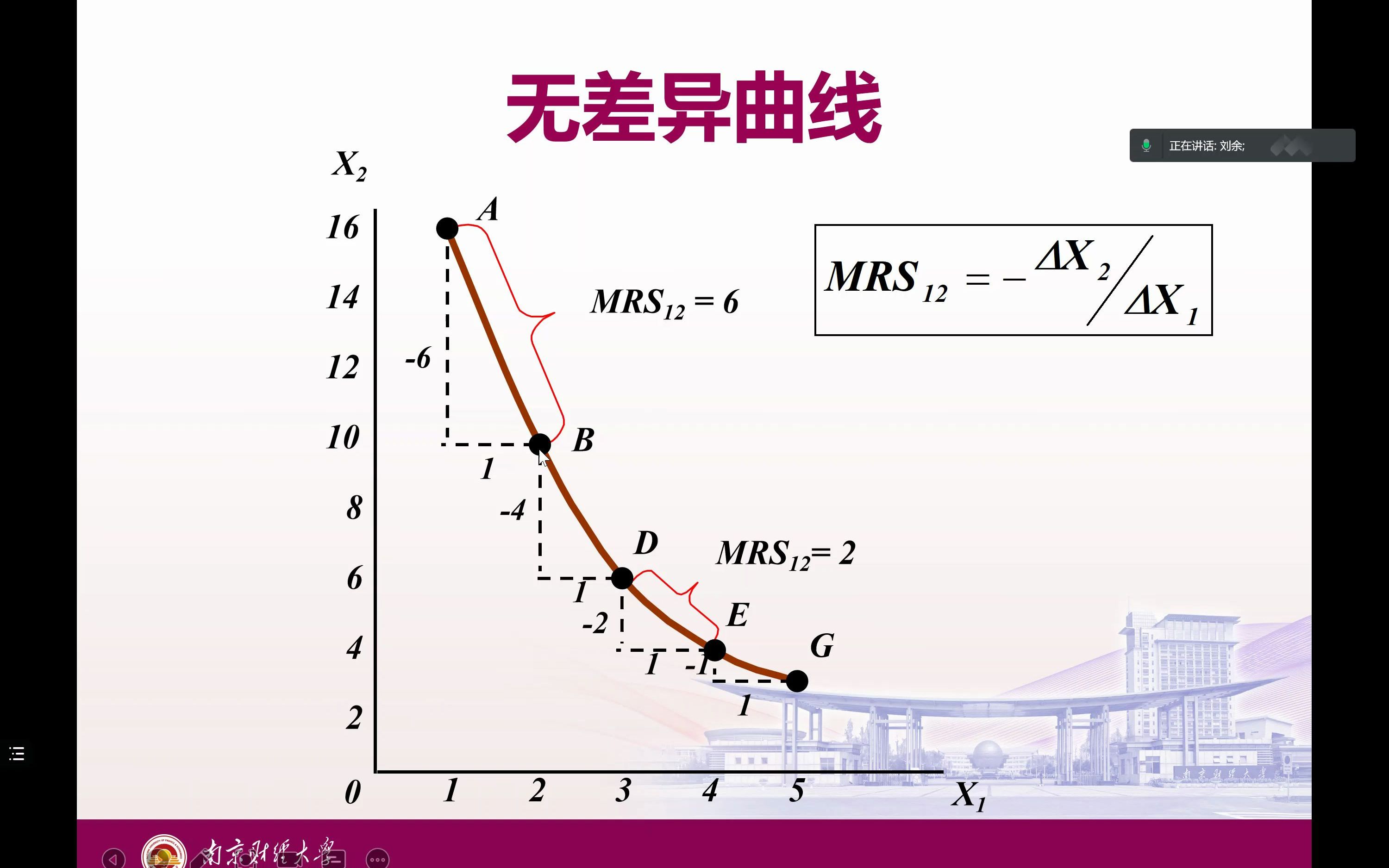 第二章无差异曲线2、预算线、消费者均衡哔哩哔哩bilibili