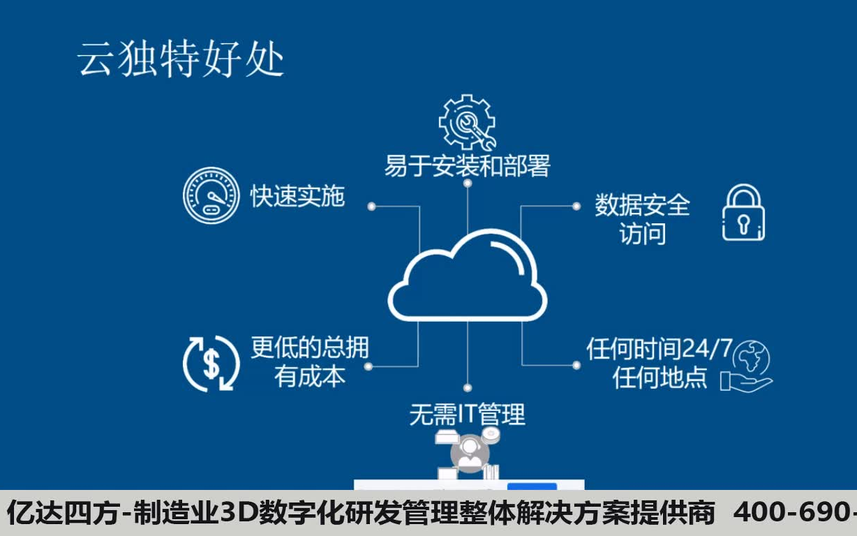 【功能演示】在云端进行设计,3DEXPERIENCE数字化协同平台介绍功能详解哔哩哔哩bilibili