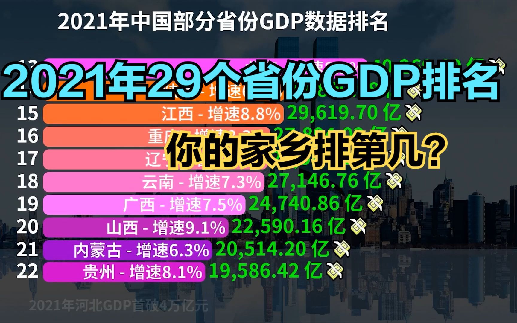 29省份GDP公布,河北首破4万亿,安徽冲击十强落空哔哩哔哩bilibili