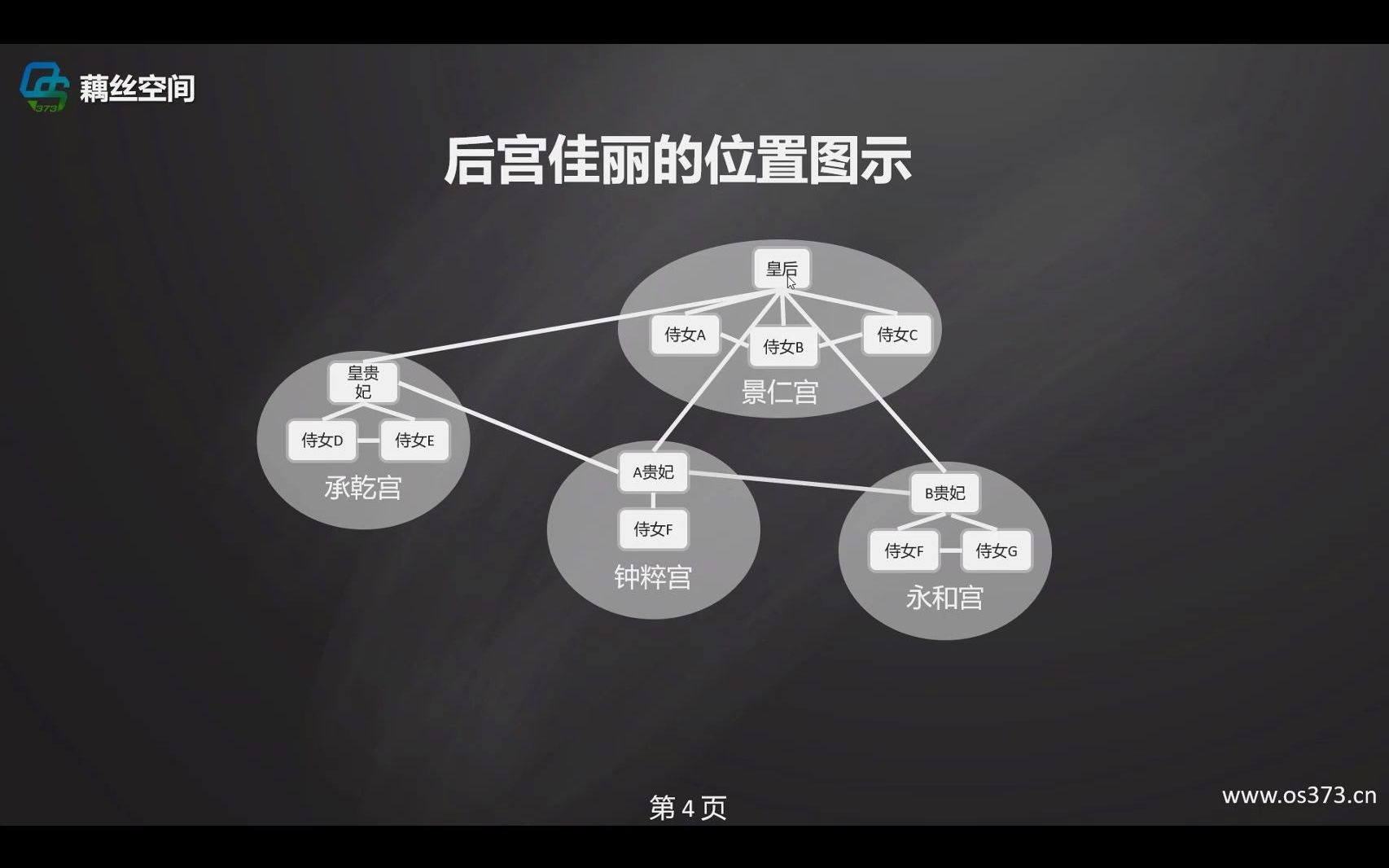 比较污—图的遍历之深度优先遍历哔哩哔哩bilibili