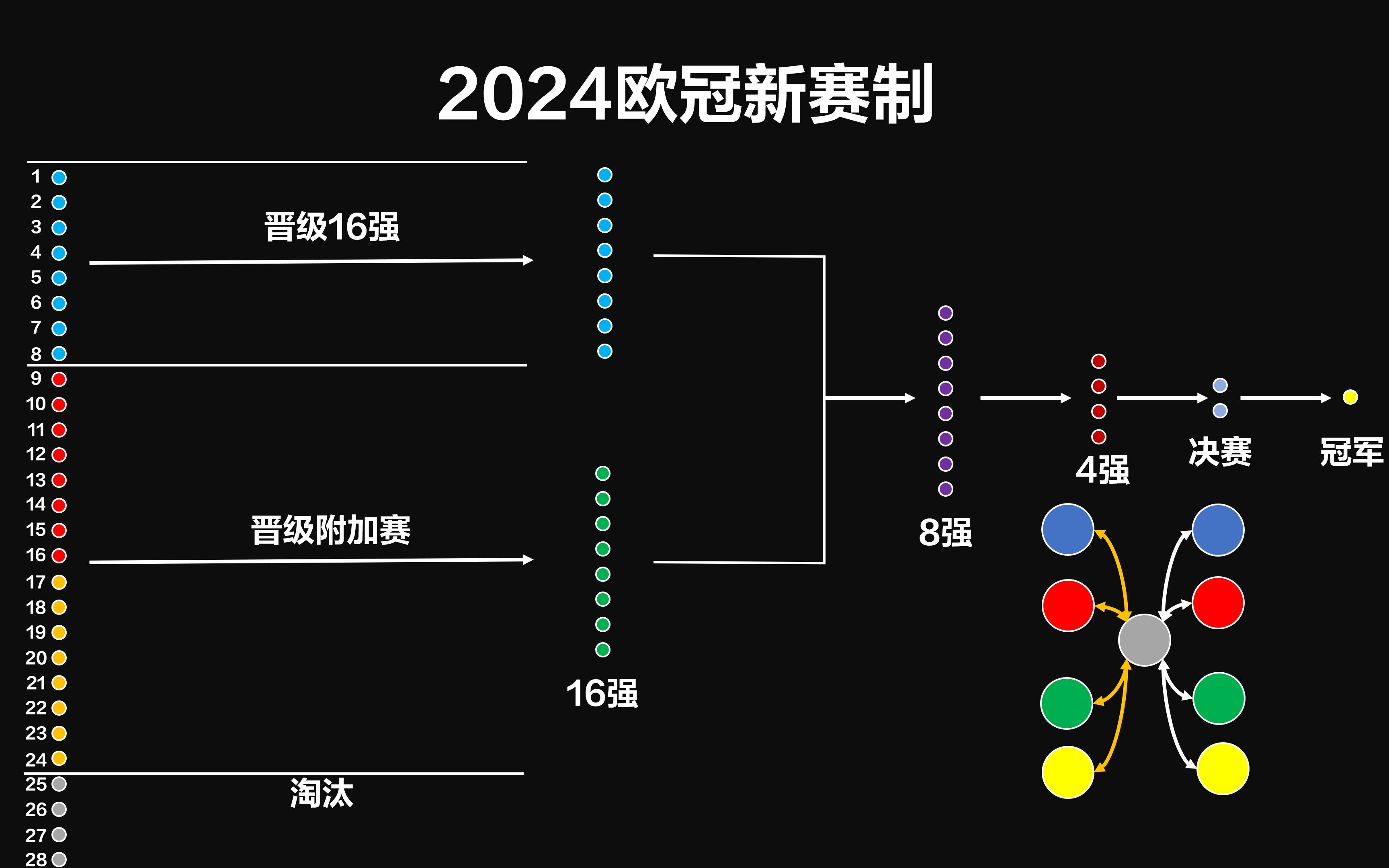 不是瑞士轮!一个视频看懂2024欧冠新赛制哔哩哔哩bilibili