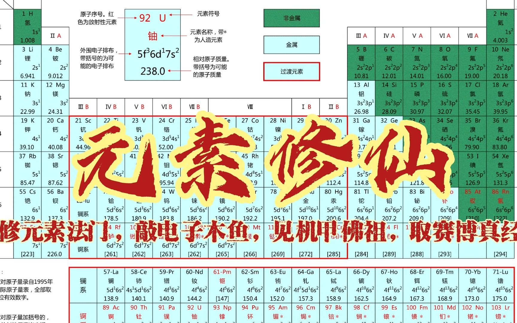 [图]元素修仙，化学飞升，文科生勿进