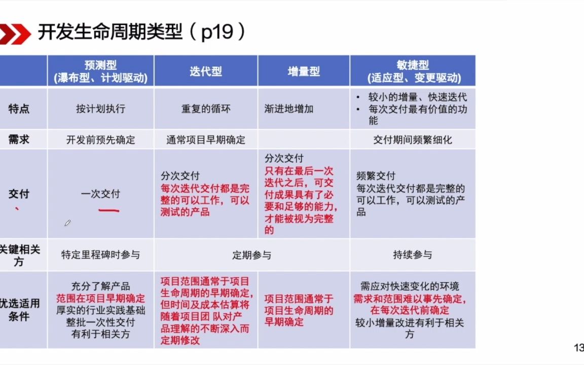 项目生命周期分类哔哩哔哩bilibili