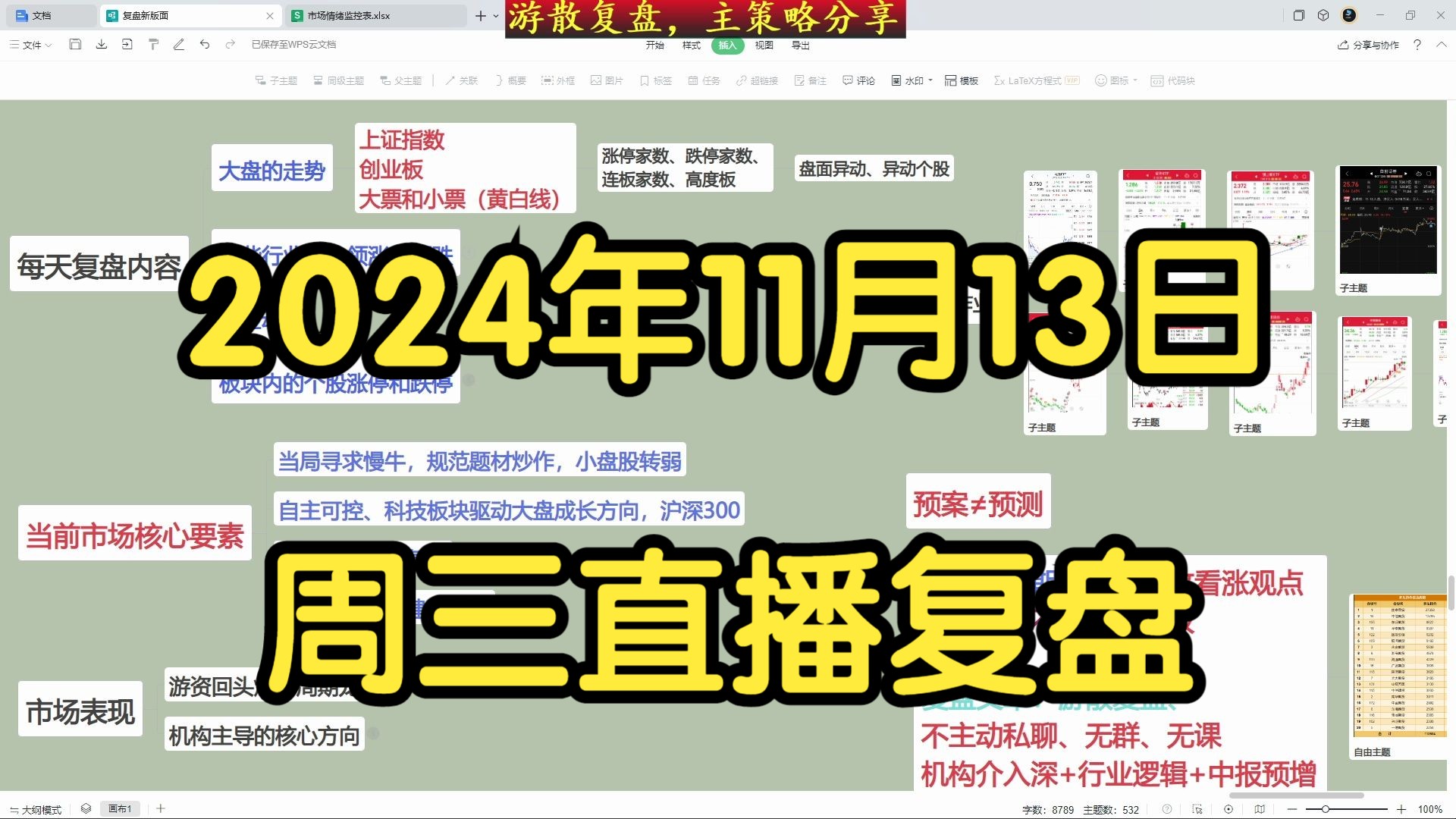 2024.11.13 周三直播内容(盘面信号有哪些?)哔哩哔哩bilibili