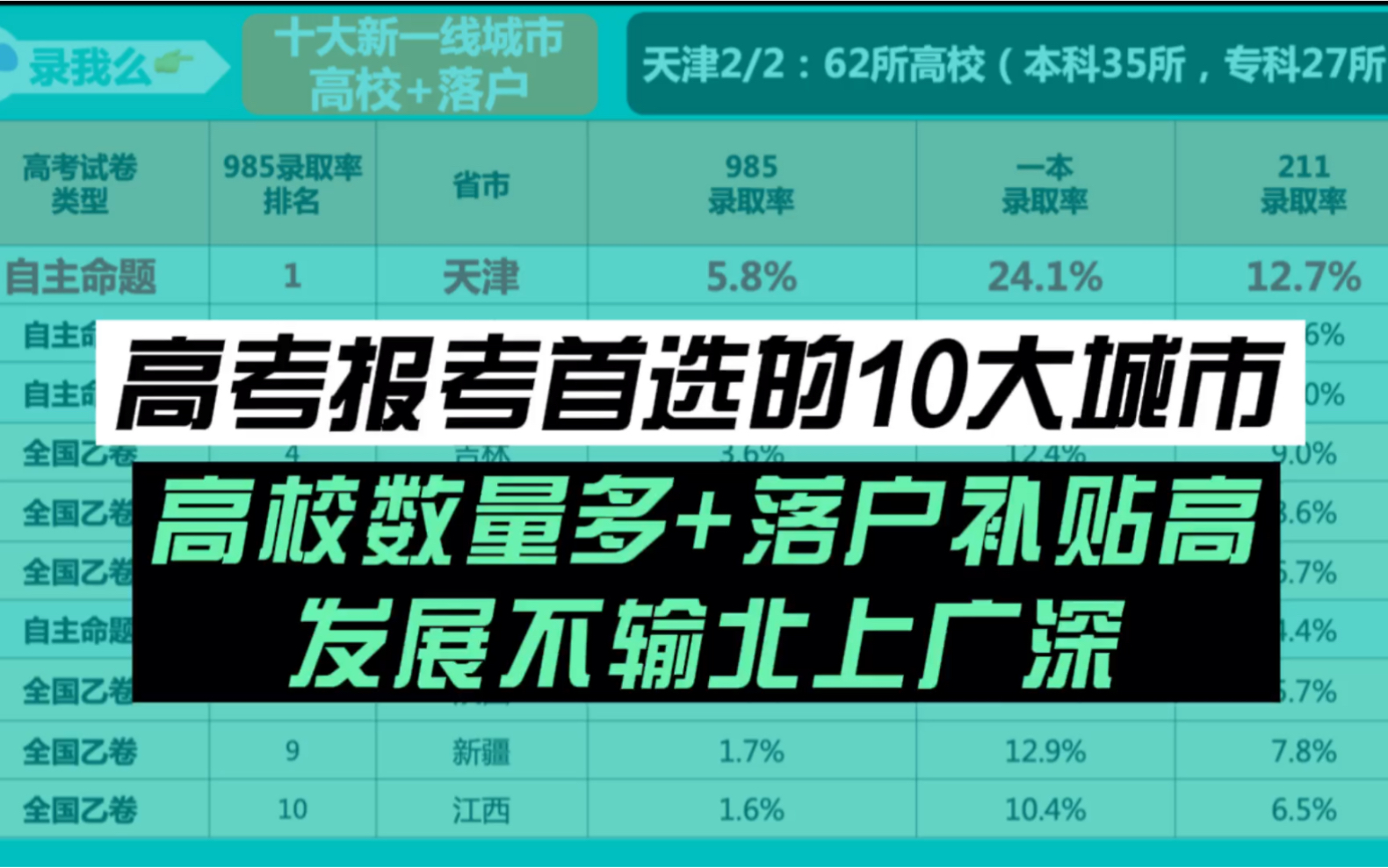 本专科都适合!报考首选的10大城市:发展不输北上广,高校多、落户补贴高、就业机会好哔哩哔哩bilibili