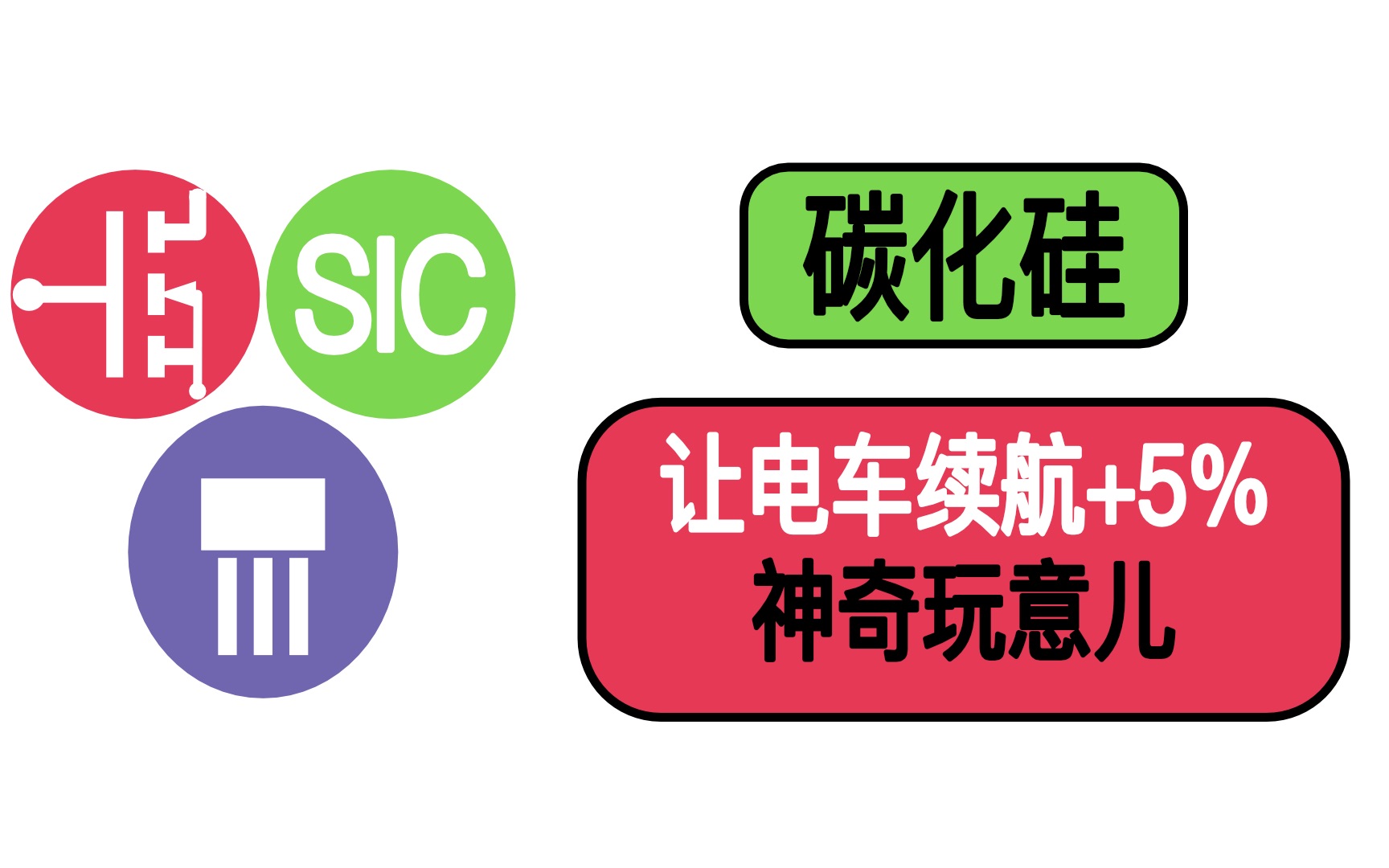 半导体中的王炸!iGBT甘拜下风!碳化硅到底强在哪?哔哩哔哩bilibili