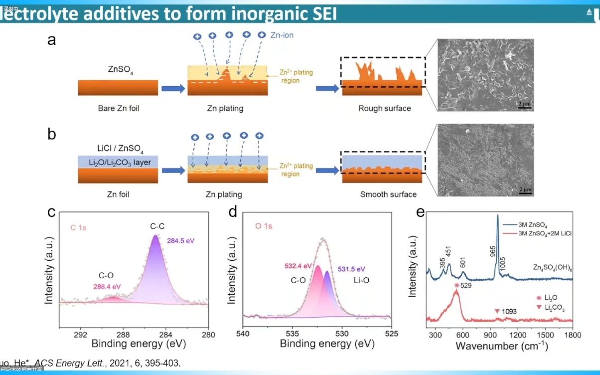 20221012伦敦大学何冠杰电解液调控稳定Zn负极的策略哔哩哔哩bilibili