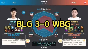 Download Video: BLG 3-0 WBG 虎扑现状+赛后数据雷达图 | LPL夏季赛季后赛