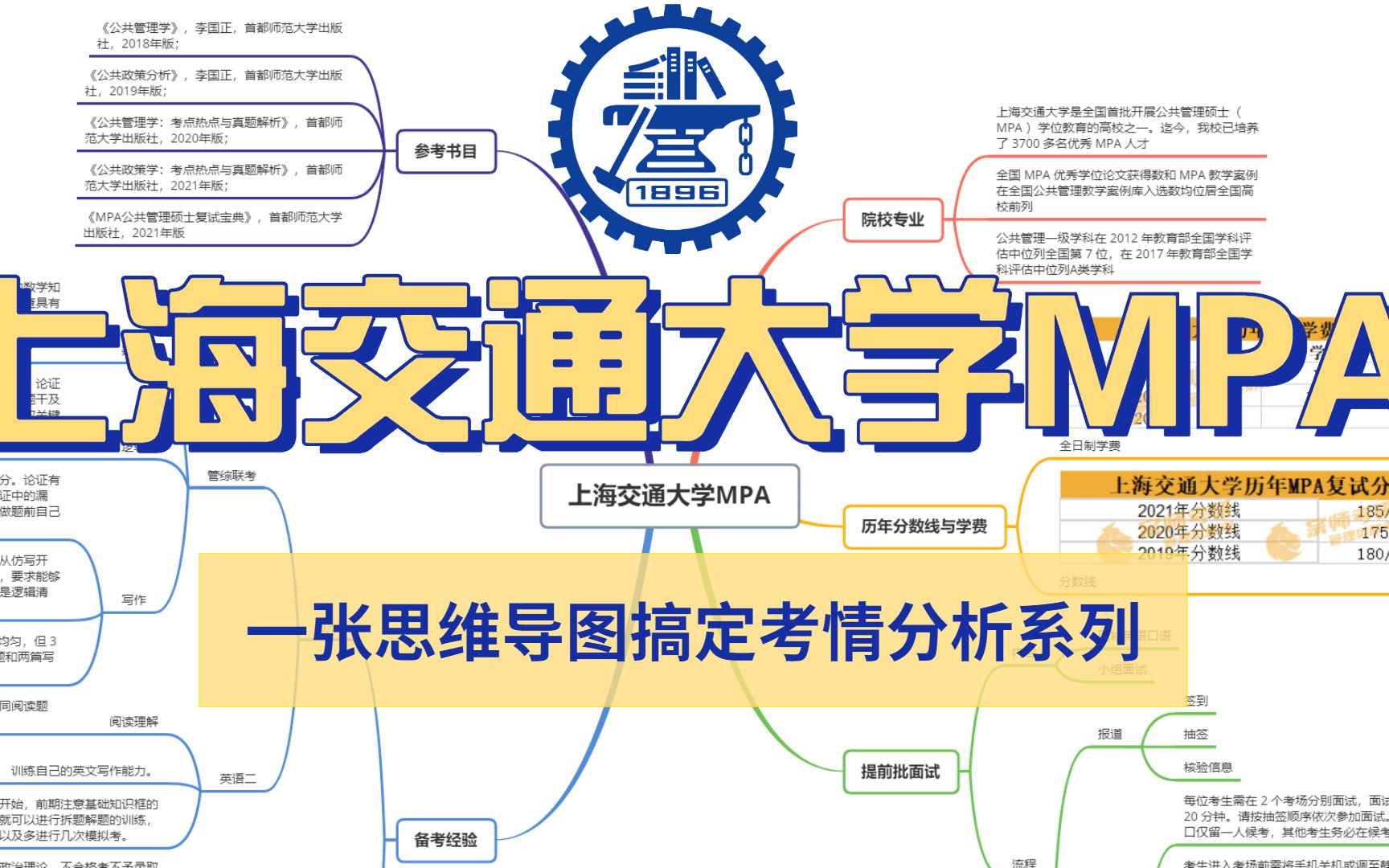 一张思维导图带你了解上海交通大学MPA考研信息哔哩哔哩bilibili