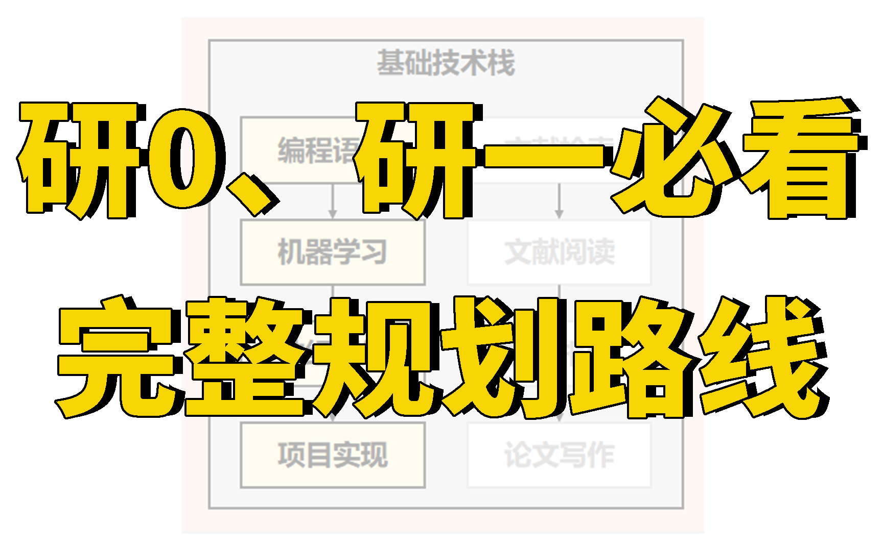 研0、研一必看!计算机研究生如何从头规划好学习路线!导师都不讲的文献检索方法与SCI论文写作技巧分享,轻松解决大小论文!哔哩哔哩bilibili