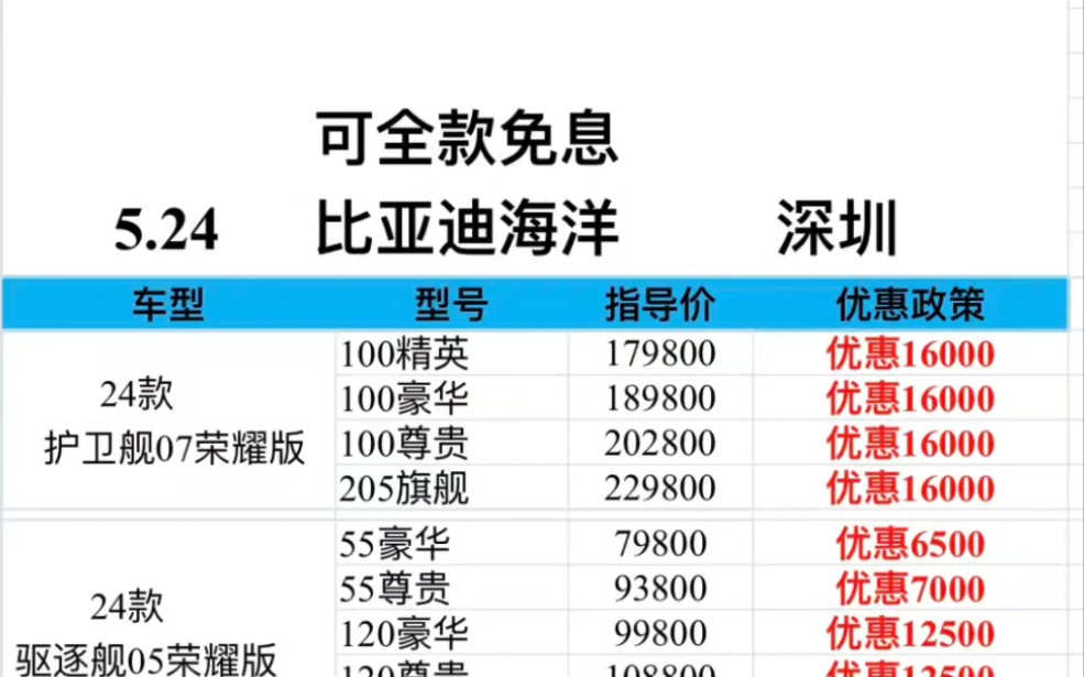 比亚迪六一优惠政策来了哔哩哔哩bilibili