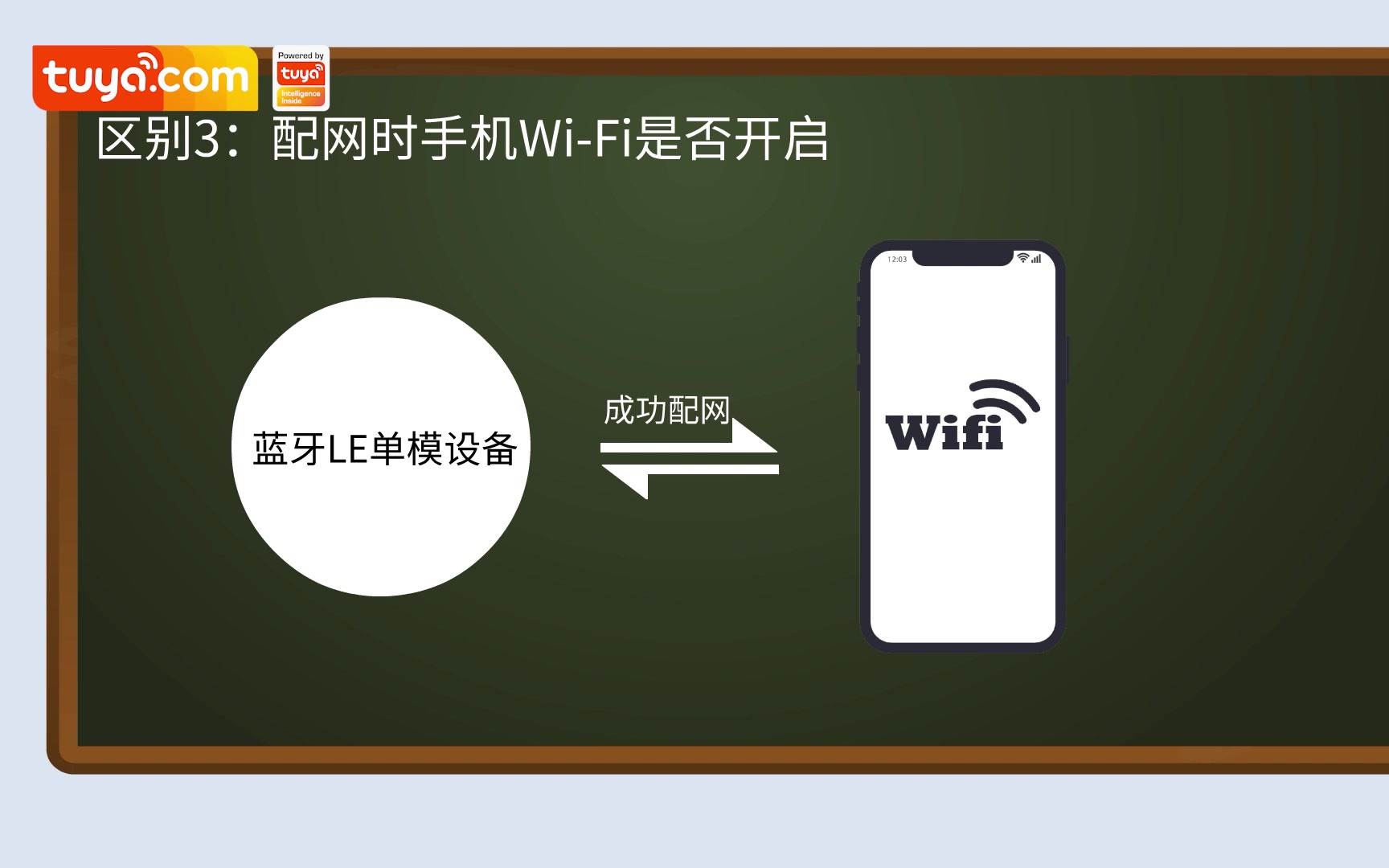 蓝牙LE单模和WiFi+蓝牙双模模块的主要区别哔哩哔哩bilibili