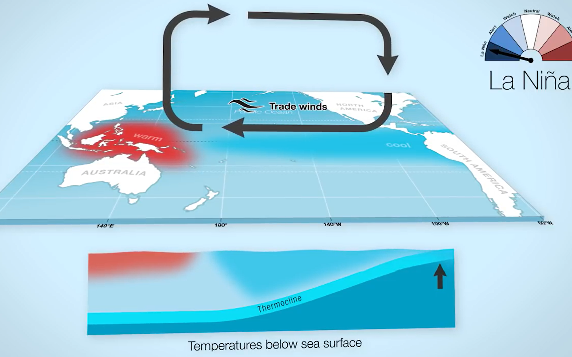 [图]Understanding ENSO