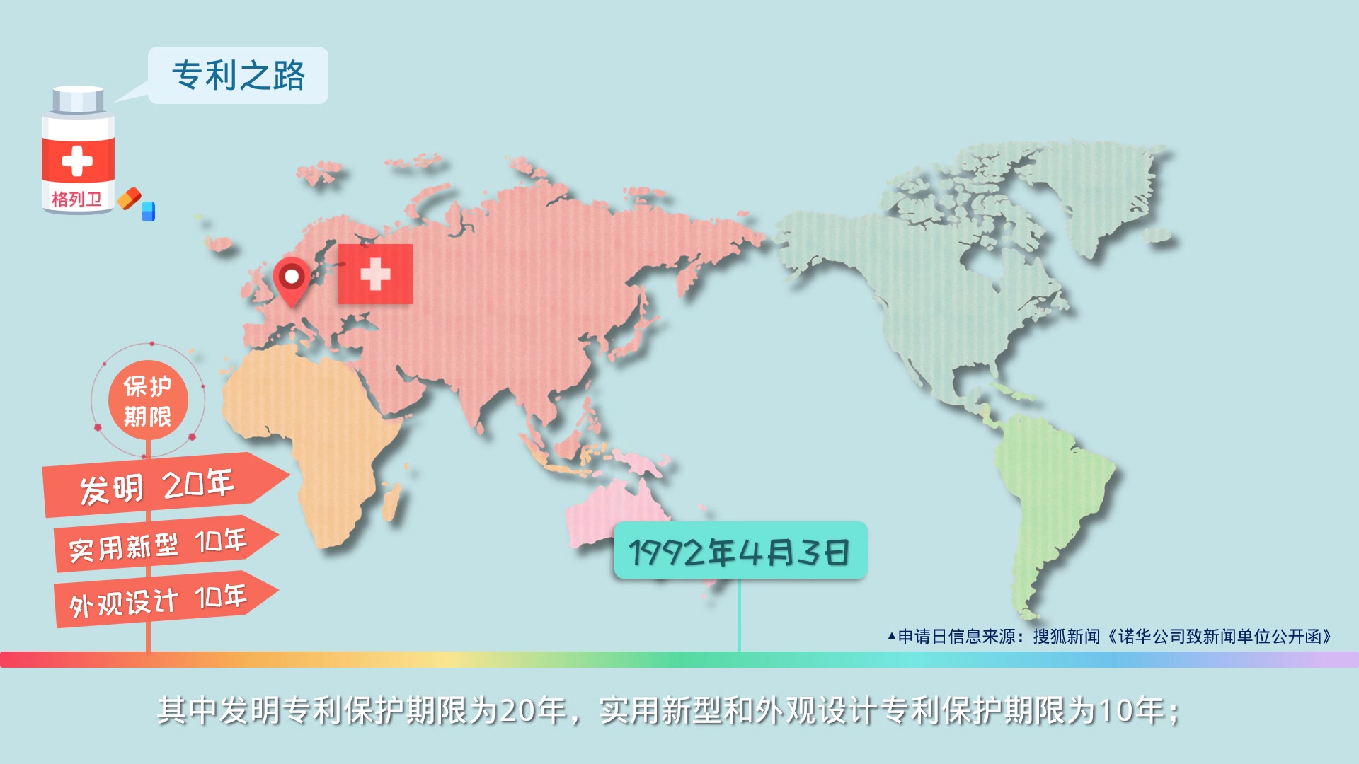 以抗癌药为例讲专利权丨知识产权科普哔哩哔哩bilibili