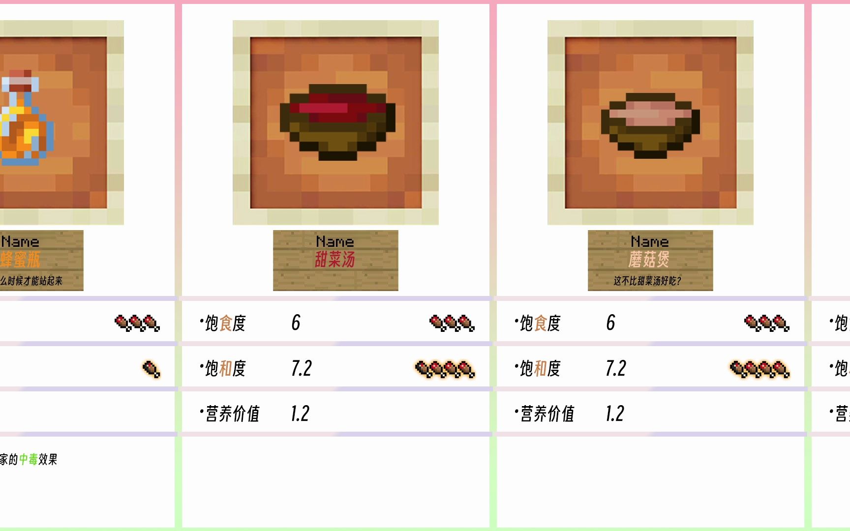 minecraft食物饱食度&饱和度一览-饱食度升序篇